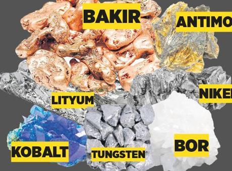 Kritik madenler için güçbirliği