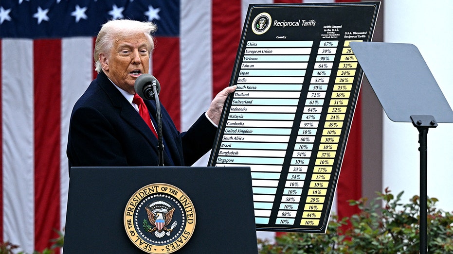 Trump allies push to arm president with new tariff weapon to punish countries ‘ripping off’ America
