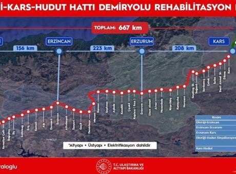 667 kilometrelik demiryolu hattı modernize edilecek